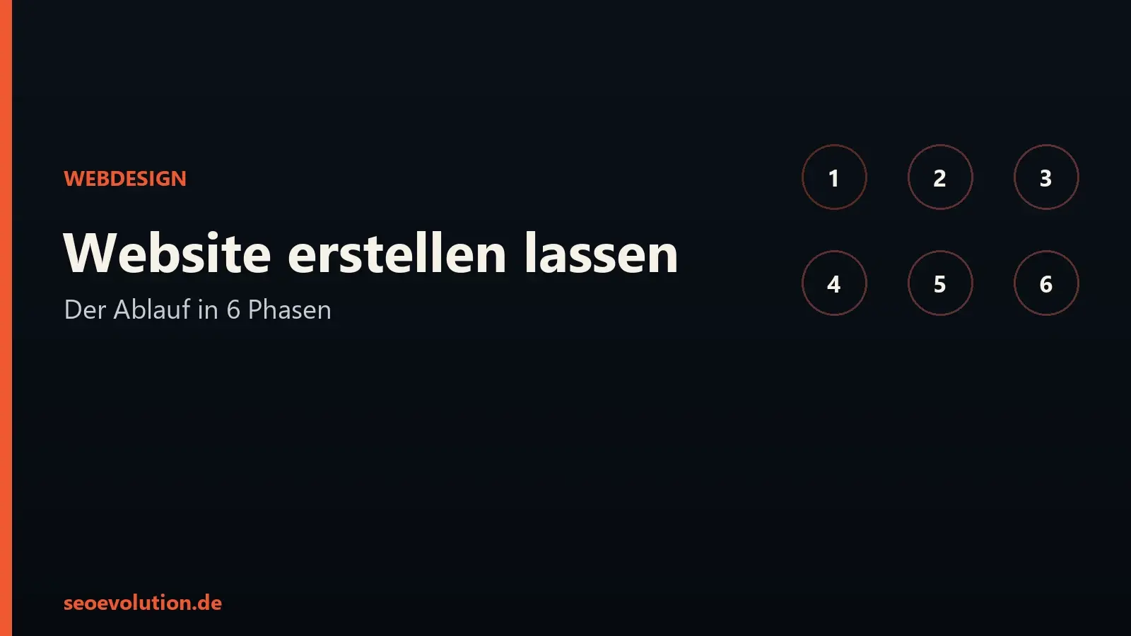 Titelgrafik von seoevolution.de zum Ablauf einer Website-Erstellung in sechs Phasen, dargestellt durch sechs nummerierte Kreise auf dunklem Hintergrund